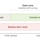 Hydration and SEO: How it works and why it matters