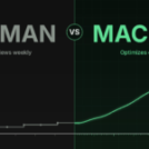 Human vs. machine: What happens when groas runs your Google Ads by groas
