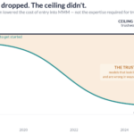 Why marketing mix modeling is still hard to get right