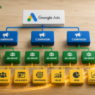 How campaign structure shapes Google Ads performance