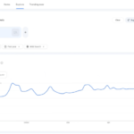 Google Trends adds previous time period comparison