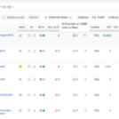 Your B2B SEO can win the click and lose the consideration
