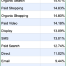 LLM traffic converts differently — here’s what to do about it