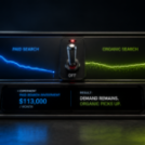 The $113,000 paid search test: How much traffic did organic replace?