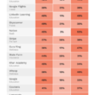 The AI visibility index: Which brands are vanishing from AI search?