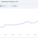 Google Search Console Generative AI Performance Report in Search data bug