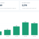 What 9 months of AI Overview data and 51,000+ tracked events reveal
