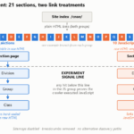 JavaScript links can make your pages invisible to AI search