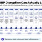 Your Google Business Profile needs a business continuity plan