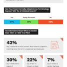 AI search is here, but marketers still call it SEO