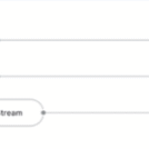 Google unifies Google tag and Tag Manager, adds no-code event tracking