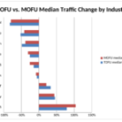 Is top-of-funnel content still worth it in 2027?