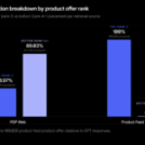 AI shopping starts with your product feed, not your product page
