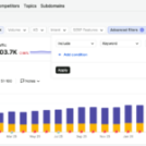 Reddit is the keyword research tool you’re probably not using