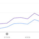 How to launch a news publication that earns visibility in Google