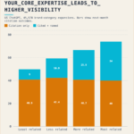 Does topical focus make your brand more visible?
