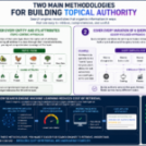 Query templates: Expanding the scope of topical authority