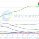 Why ChatGPT Ads deserve a place in your 2027 media plan