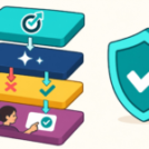 3 ways to make AI safer in a live ad account by Optmyzr
