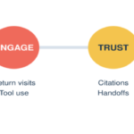 The follow-up query: Rethinking SEO for conversational search