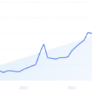 AI & SEO: How to Prepare in 2025 – explodingtopics.com
