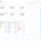 Google Analytics launches customizable Dashboards